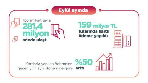 BKM 2021 yılı Eylül ayı verilerini açıkladı