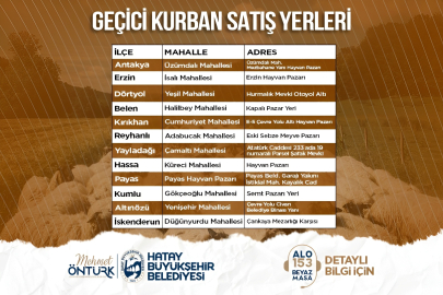 HBB, İL GENELİNDE GEÇİCİ KURBAN SATIŞ NOKTALARINI AÇIKLADI